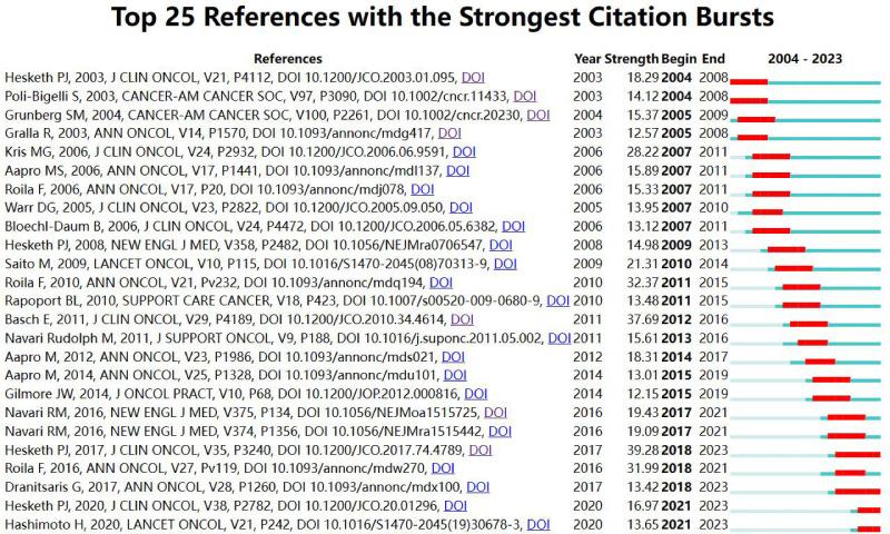 https://cdn.ncbi.nlm.nih.gov/pmc/blobs/656f/11076682/ec42c335db57/fonc-14-1377486-g009.jpg