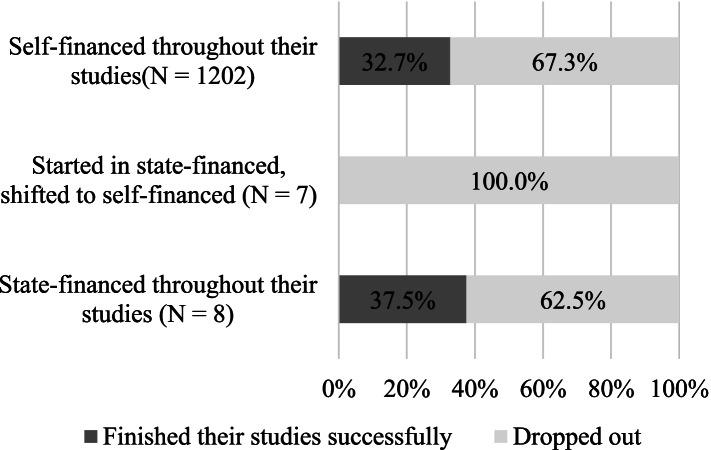 https://cdn.ncbi.nlm.nih.gov/pmc/blobs/6570/9040316/140db0f2c037/12909_2022_3276_Fig2_HTML.jpg