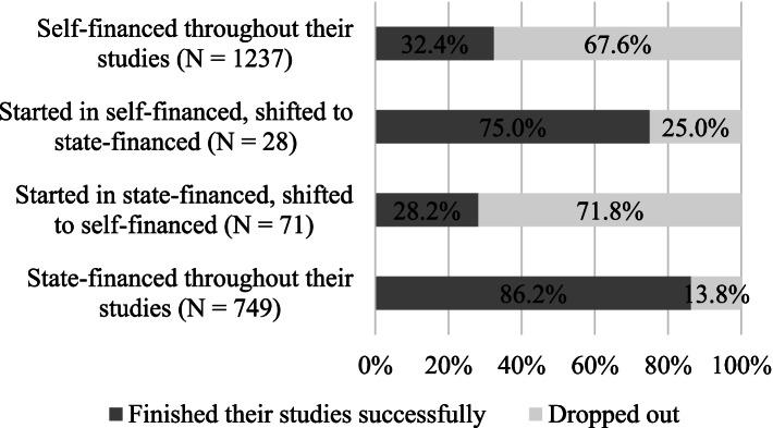 https://cdn.ncbi.nlm.nih.gov/pmc/blobs/6570/9040316/9d5943322b6a/12909_2022_3276_Fig1_HTML.jpg