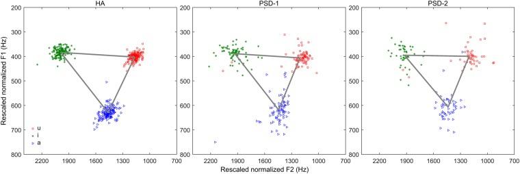 https://cdn.ncbi.nlm.nih.gov/pmc/blobs/6571/6155015/2c142c21f870/41598_2018_32429_Fig4_HTML.jpg