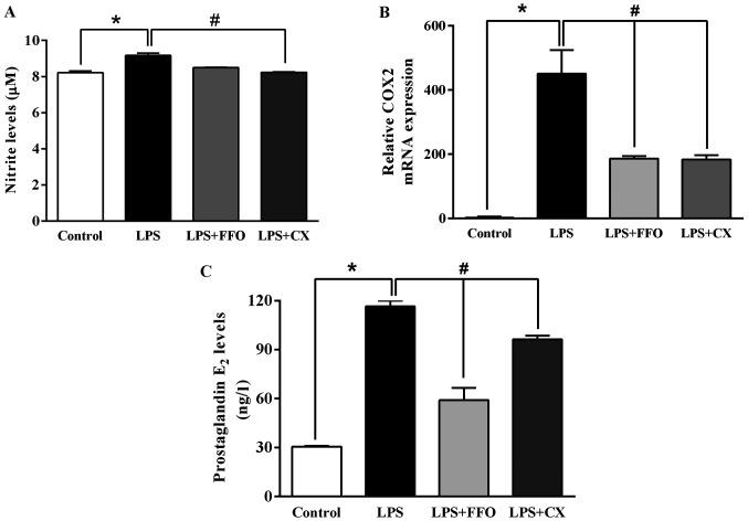 https://cdn.ncbi.nlm.nih.gov/pmc/blobs/6571/8453337/f221ac94e3cb/etm-22-05-10657-g02.jpg