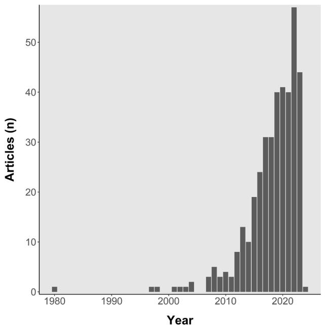 https://cdn.ncbi.nlm.nih.gov/pmc/blobs/6572/11470225/8bf9b0807043/mhealth_v12i1e57158_fig1.jpg