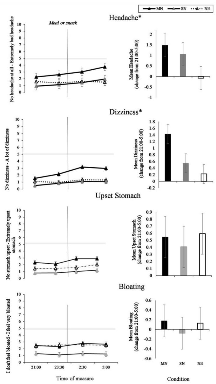 https://cdn.ncbi.nlm.nih.gov/pmc/blobs/6573/6628383/07c8dc269062/nutrients-11-01352-g006.jpg