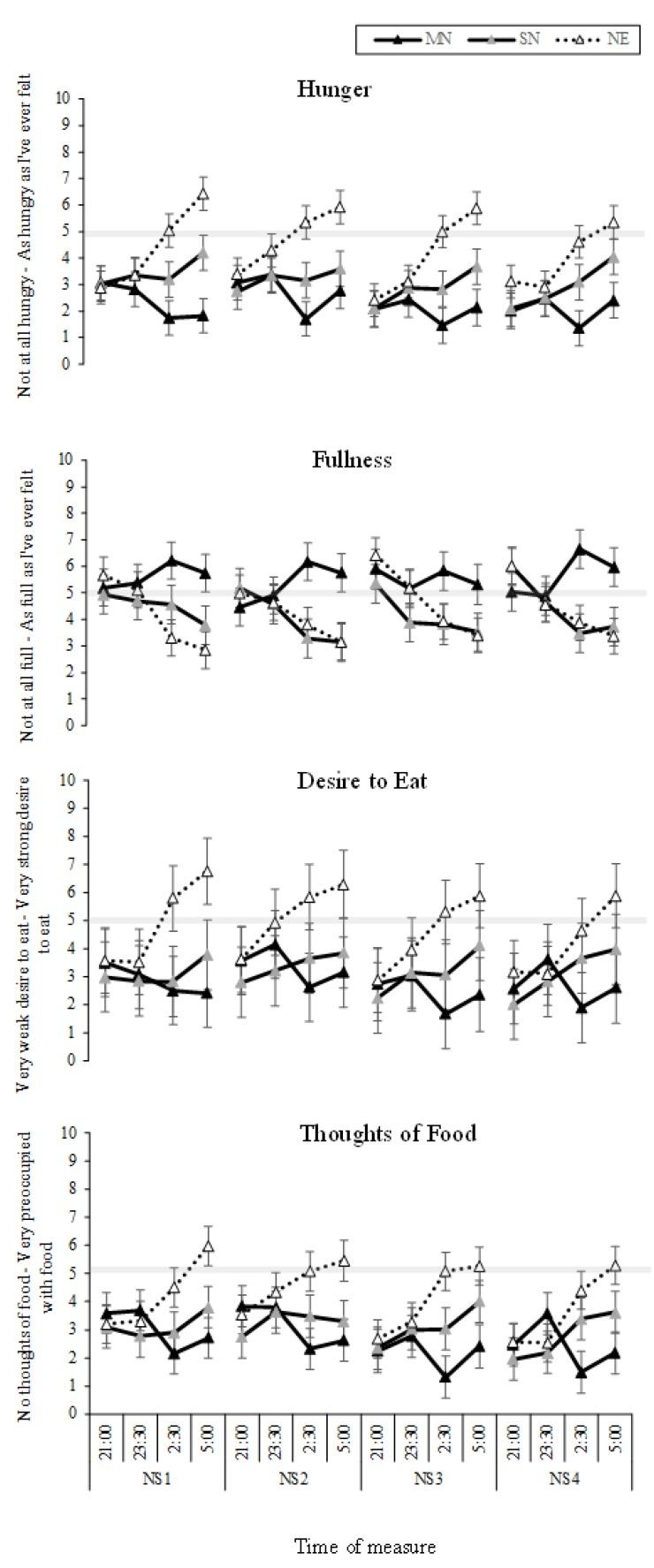 https://cdn.ncbi.nlm.nih.gov/pmc/blobs/6573/6628383/e772079b3082/nutrients-11-01352-g005.jpg