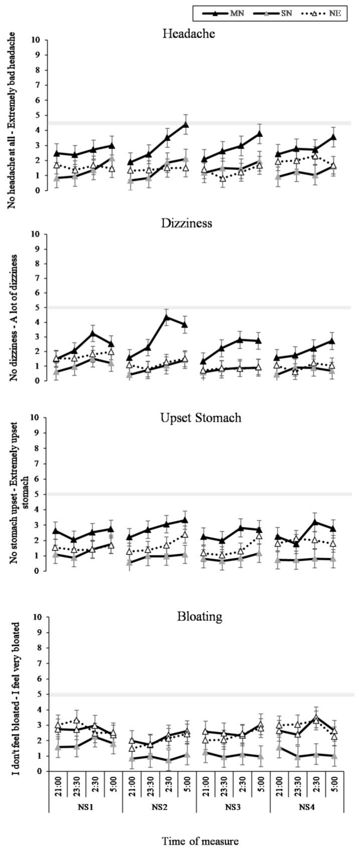 https://cdn.ncbi.nlm.nih.gov/pmc/blobs/6573/6628383/ff9c54e0228c/nutrients-11-01352-g007.jpg