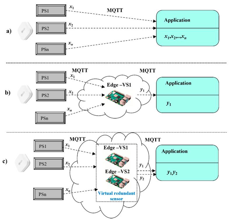 https://cdn.ncbi.nlm.nih.gov/pmc/blobs/6574/8838842/b0cf4aa537ab/sensors-22-00778-g001.jpg