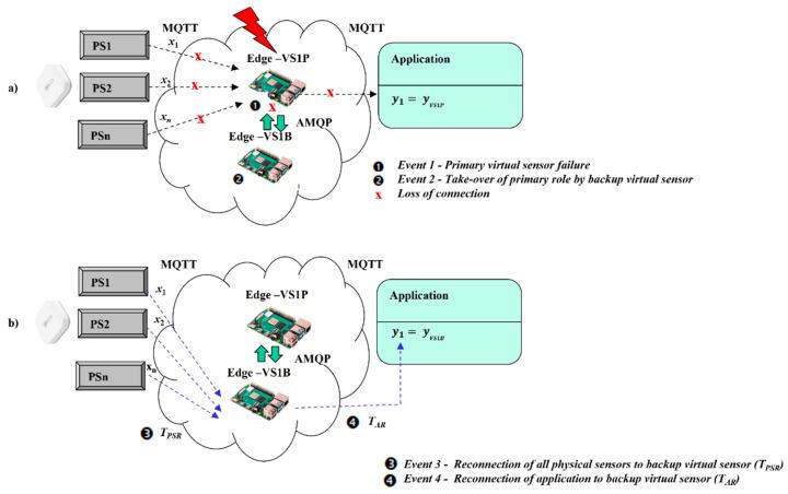 https://cdn.ncbi.nlm.nih.gov/pmc/blobs/6574/8838842/b83c3e0ae692/sensors-22-00778-g006.jpg