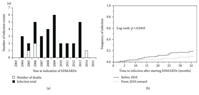 https://cdn.ncbi.nlm.nih.gov/pmc/blobs/6575/6112083/d95b57f57f99/JIR2018-6259010.003.jpg