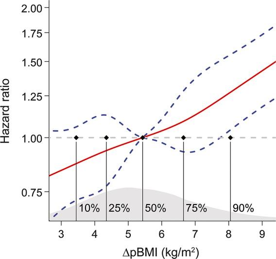 https://cdn.ncbi.nlm.nih.gov/pmc/blobs/6576/5574671/8233042d9fdb/NEUROLOGY2017794834FF1.jpg