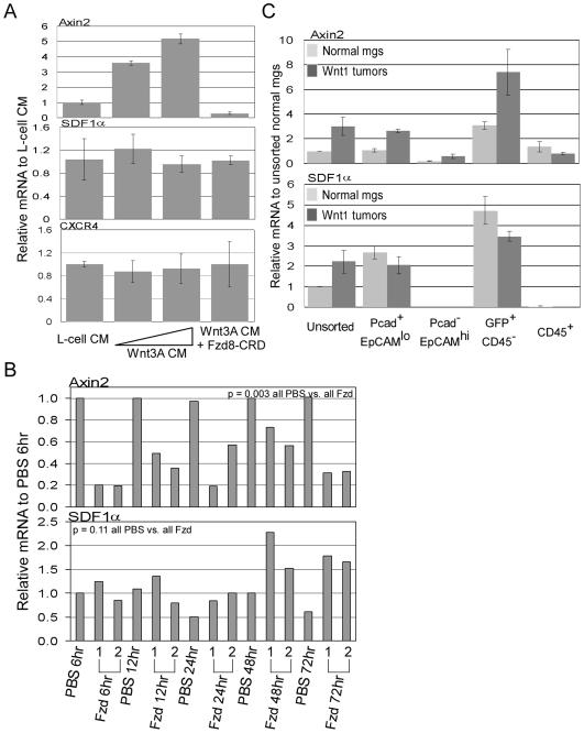 https://cdn.ncbi.nlm.nih.gov/pmc/blobs/6577/2801592/21ce8f4c8c77/pone.0008611.g003.jpg