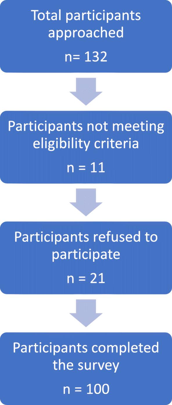 https://cdn.ncbi.nlm.nih.gov/pmc/blobs/6579/7863518/aab82229eda5/12906_2021_3224_Fig1_HTML.jpg