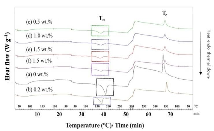 https://cdn.ncbi.nlm.nih.gov/pmc/blobs/657a/8838929/e9613afd8c1c/polymers-14-00537-g008.jpg