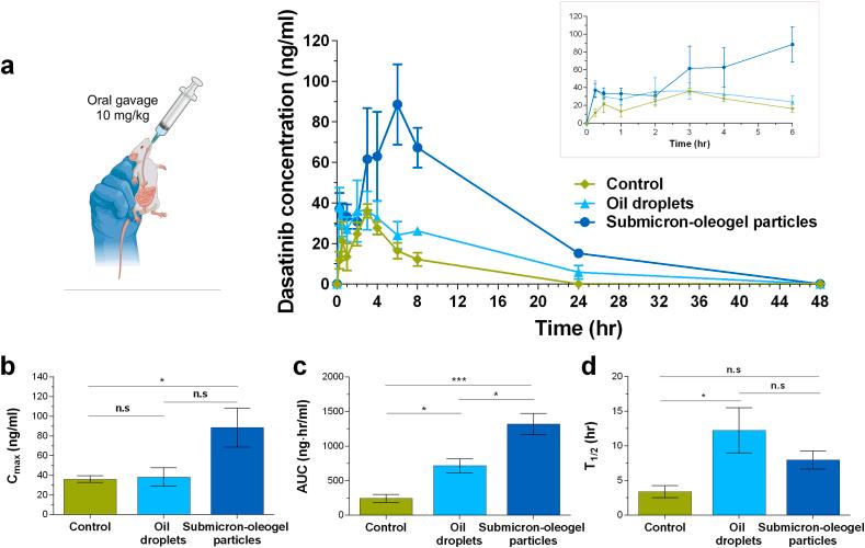 https://cdn.ncbi.nlm.nih.gov/pmc/blobs/657c/12398780/1e6cfa392a78/gr7.jpg