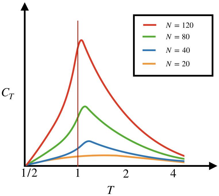 https://cdn.ncbi.nlm.nih.gov/pmc/blobs/657c/7712217/a836d9947fdf/entropy-22-01330-g004.jpg