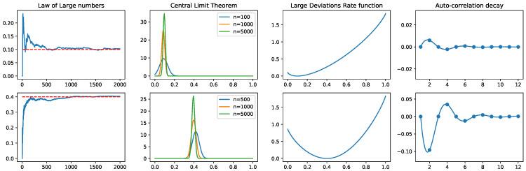 https://cdn.ncbi.nlm.nih.gov/pmc/blobs/657c/7712217/c9d10db79b9b/entropy-22-01330-g001.jpg