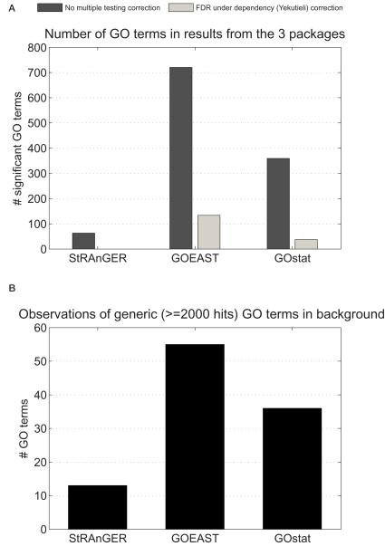 https://cdn.ncbi.nlm.nih.gov/pmc/blobs/6581/3032379/6312373e37f2/fnins-05-00008-g005.jpg