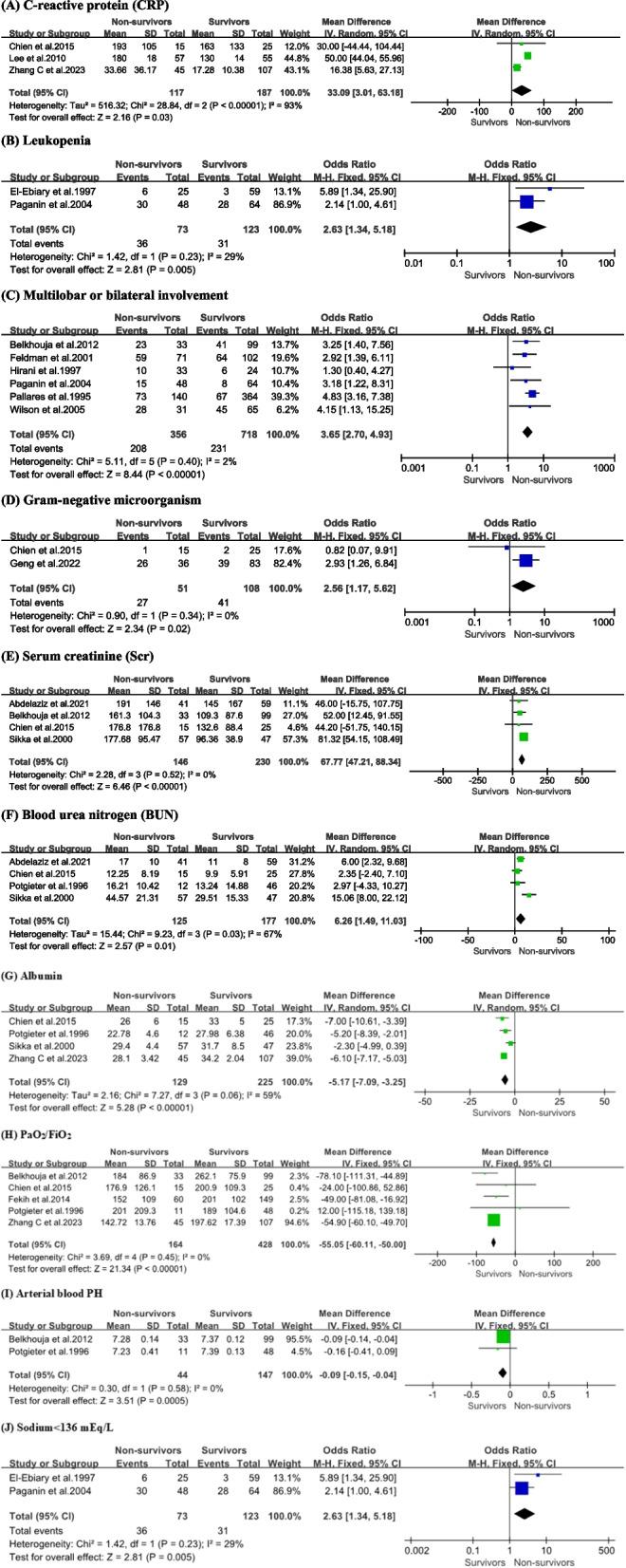 https://cdn.ncbi.nlm.nih.gov/pmc/blobs/6582/11302088/32aa5073c939/13643_2024_2621_Fig5_HTML.jpg