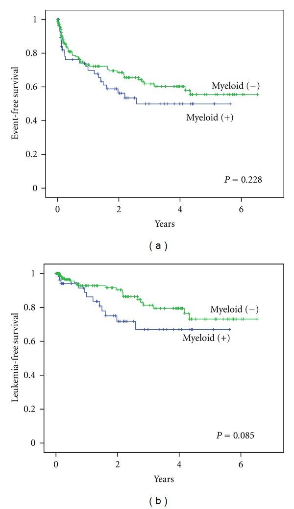 https://cdn.ncbi.nlm.nih.gov/pmc/blobs/6583/3513752/4ebbf21bf847/JO2012-135186.001.jpg