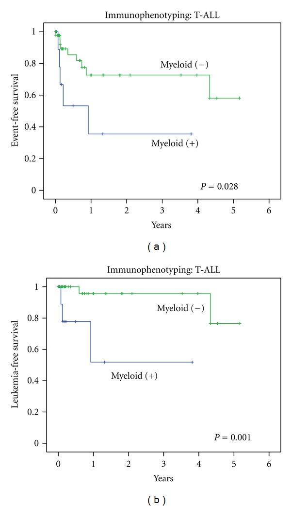 https://cdn.ncbi.nlm.nih.gov/pmc/blobs/6583/3513752/d0f74772d4d2/JO2012-135186.003.jpg