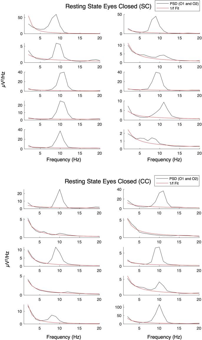 https://cdn.ncbi.nlm.nih.gov/pmc/blobs/6585/12084009/044bd627f42d/elife-98143-app1-fig8.jpg