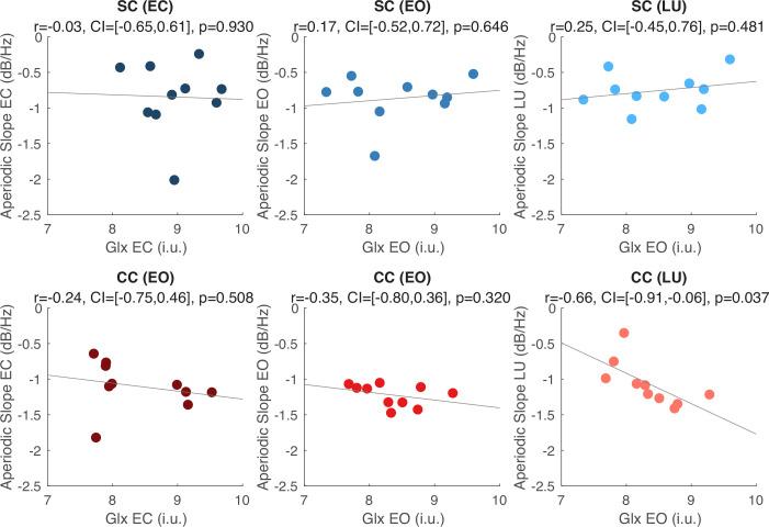 https://cdn.ncbi.nlm.nih.gov/pmc/blobs/6585/12084009/209a873526f0/elife-98143-app1-fig22.jpg