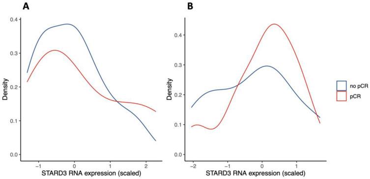 https://cdn.ncbi.nlm.nih.gov/pmc/blobs/6585/9856516/e1fe95612133/cancers-15-00362-g005.jpg