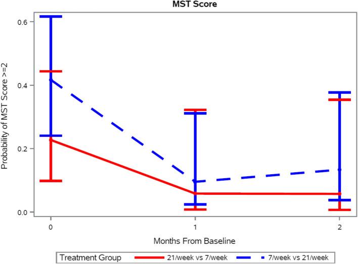 https://cdn.ncbi.nlm.nih.gov/pmc/blobs/6586/11916996/cb3a671cb57e/40795_2025_1036_Fig2_HTML.jpg