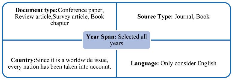 https://cdn.ncbi.nlm.nih.gov/pmc/blobs/6586/9961883/3795321496ee/ijerph-20-03222-g011.jpg