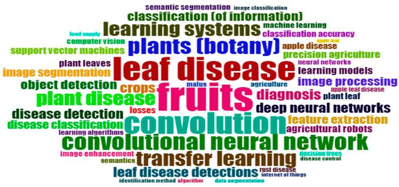 https://cdn.ncbi.nlm.nih.gov/pmc/blobs/6586/9961883/5772f30d5a0a/ijerph-20-03222-g020.jpg