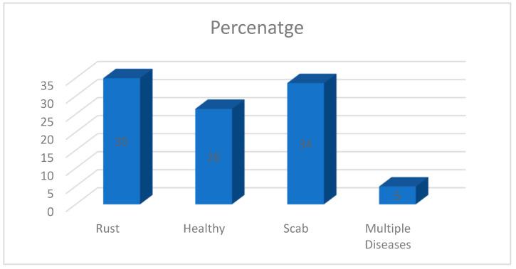 https://cdn.ncbi.nlm.nih.gov/pmc/blobs/6586/9961883/ef84652fd050/ijerph-20-03222-g002.jpg