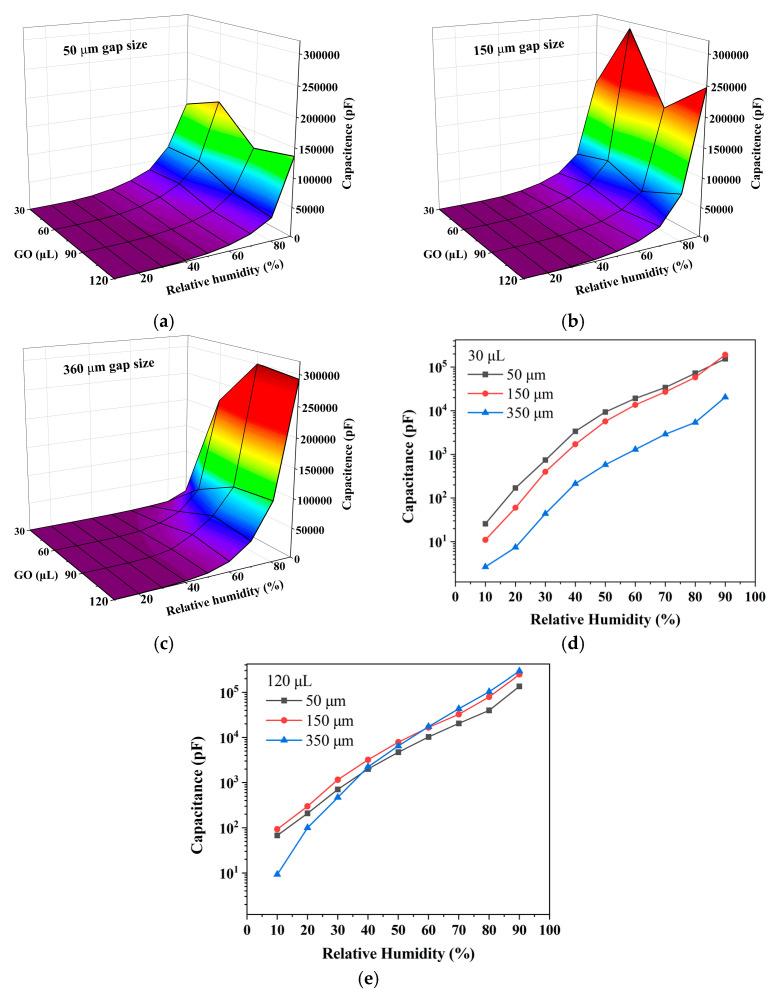 https://cdn.ncbi.nlm.nih.gov/pmc/blobs/6588/10422549/987f929a8d9e/sensors-23-06784-g007.jpg