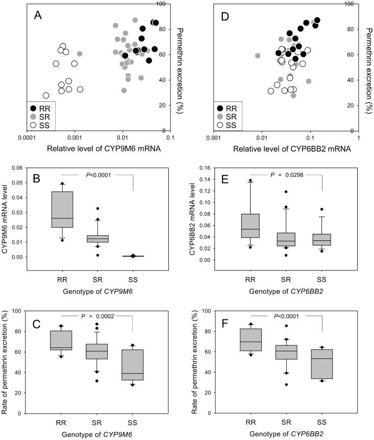https://cdn.ncbi.nlm.nih.gov/pmc/blobs/6589/4063723/5aba2abdc57a/pntd.0002948.g006.jpg