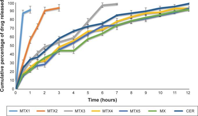 https://cdn.ncbi.nlm.nih.gov/pmc/blobs/6589/4482377/258dcf7559b4/dddt-9-3125Fig5.jpg