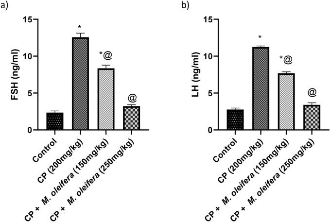https://cdn.ncbi.nlm.nih.gov/pmc/blobs/658a/11706964/46534cacde87/41598_2024_82921_Fig2_HTML.jpg