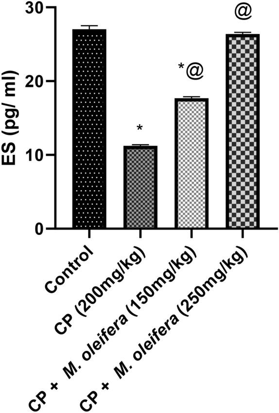 https://cdn.ncbi.nlm.nih.gov/pmc/blobs/658a/11706964/533ef3041357/41598_2024_82921_Fig3_HTML.jpg