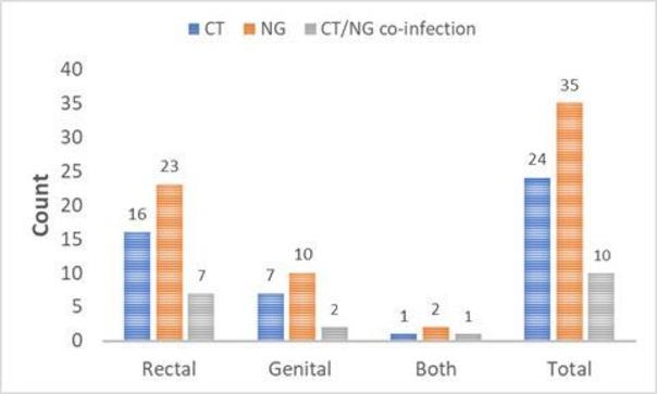 https://cdn.ncbi.nlm.nih.gov/pmc/blobs/658a/7076245/371410b0bed8/bmjopen-2019-033976f01.jpg