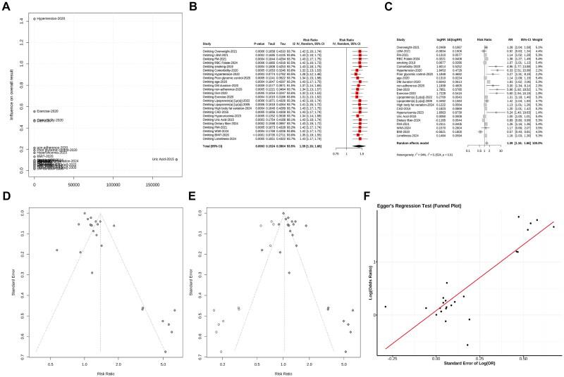 https://cdn.ncbi.nlm.nih.gov/pmc/blobs/658c/11984328/7b728c27ca91/IRNF_A_2468741_F0005_C.jpg