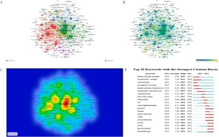 https://cdn.ncbi.nlm.nih.gov/pmc/blobs/658d/11259837/6e6190537b0b/gr7.jpg
