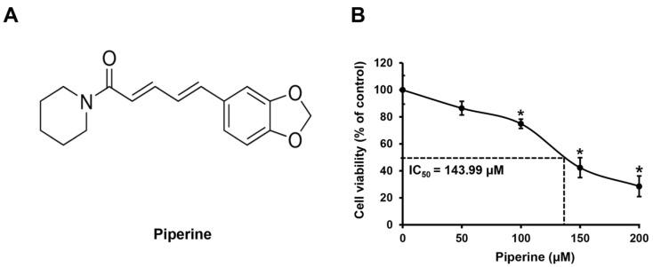 https://cdn.ncbi.nlm.nih.gov/pmc/blobs/658e/10530752/2dff23aa813e/ijms-24-13949-g001.jpg