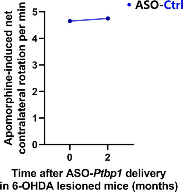 https://cdn.ncbi.nlm.nih.gov/pmc/blobs/658e/9208759/a549b79f1452/elife-75636-fig4-figsupp2.jpg