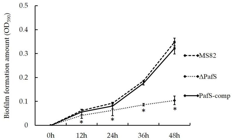 https://cdn.ncbi.nlm.nih.gov/pmc/blobs/658e/9781394/6bcfe067f110/microorganisms-10-02342-g003.jpg