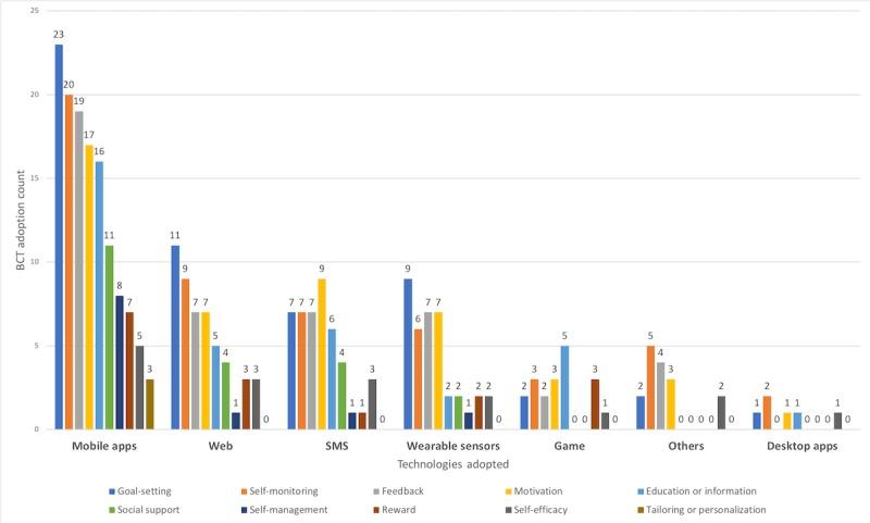 https://cdn.ncbi.nlm.nih.gov/pmc/blobs/658f/6935048/1464f17cc327/mhealth_v7i12e13311_fig11.jpg