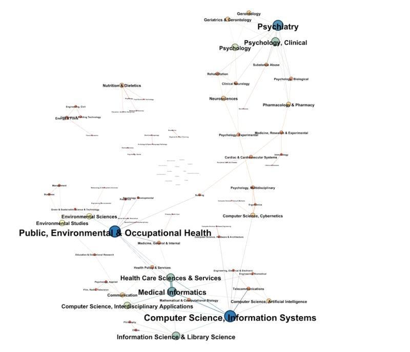 https://cdn.ncbi.nlm.nih.gov/pmc/blobs/658f/6935048/35d46f72185f/mhealth_v7i12e13311_fig3.jpg