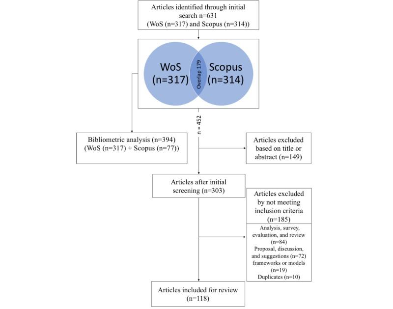 https://cdn.ncbi.nlm.nih.gov/pmc/blobs/658f/6935048/7cb29fb7830f/mhealth_v7i12e13311_fig1.jpg