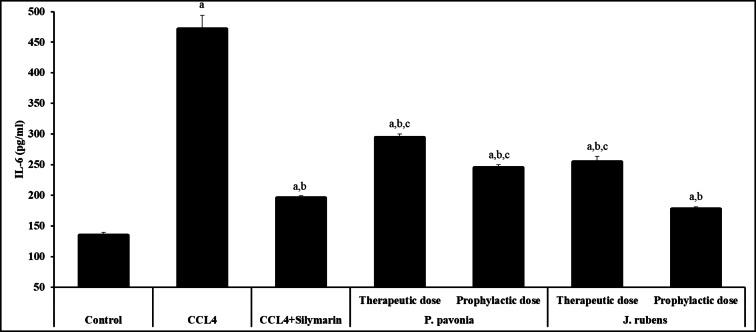 https://cdn.ncbi.nlm.nih.gov/pmc/blobs/6592/11799325/508714f1eee3/41598_2025_87379_Fig3_HTML.jpg