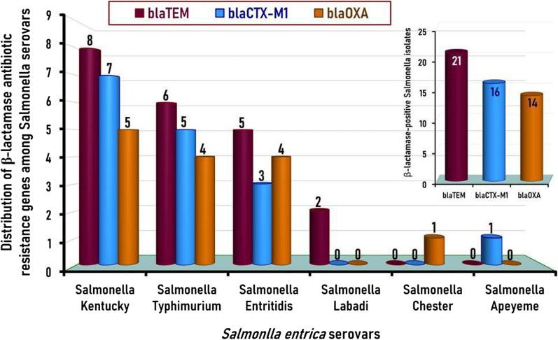 https://cdn.ncbi.nlm.nih.gov/pmc/blobs/6595/11229489/fd10a8f329ca/12941_2024_713_Fig4_HTML.jpg