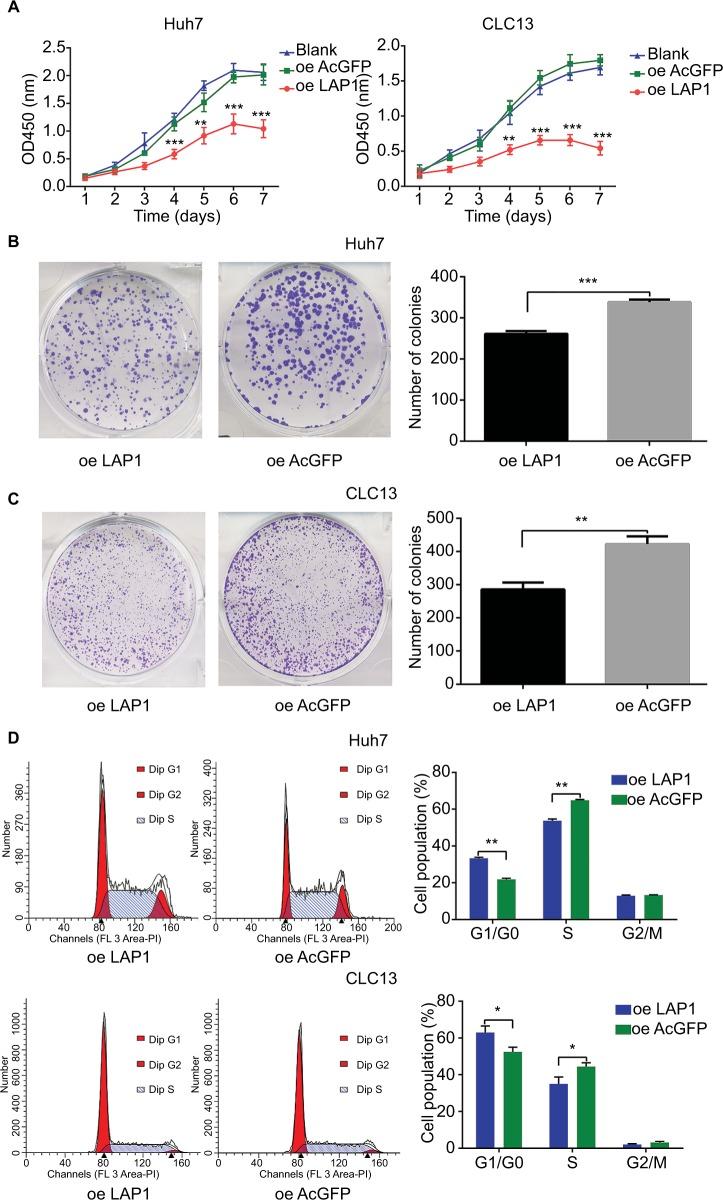 https://cdn.ncbi.nlm.nih.gov/pmc/blobs/6596/5927340/fc9250f673fb/cmar-10-873Fig4.jpg