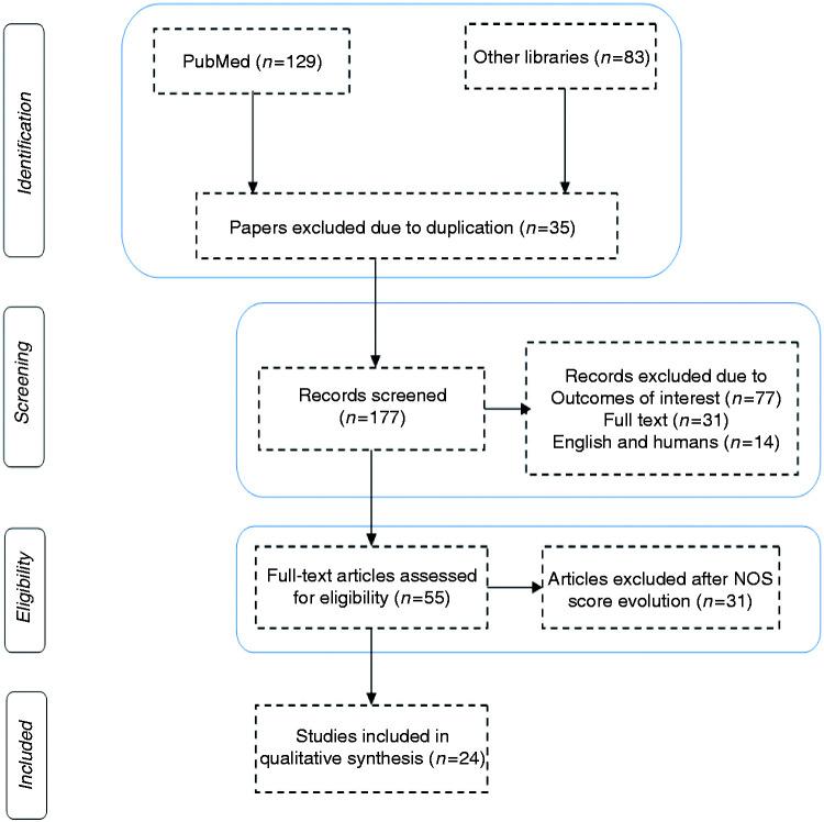 https://cdn.ncbi.nlm.nih.gov/pmc/blobs/6596/7466903/50ed9dde59a4/10.1177_2055207620948996-fig2.jpg