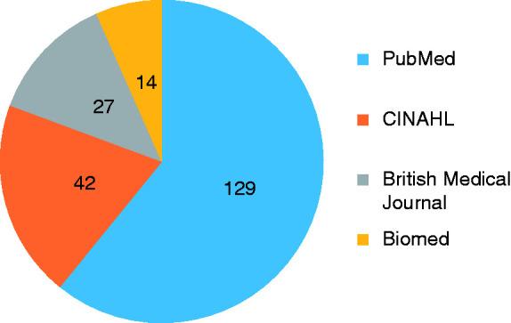 https://cdn.ncbi.nlm.nih.gov/pmc/blobs/6596/7466903/d21b80cd2542/10.1177_2055207620948996-fig1.jpg