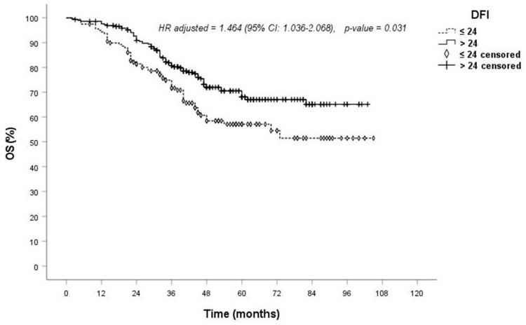https://cdn.ncbi.nlm.nih.gov/pmc/blobs/6598/11172471/a2e1f24551a2/jcm-13-03106-g002.jpg